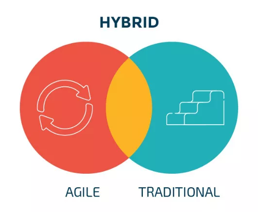 Hybrid IT solutions