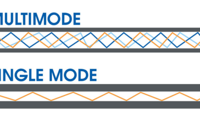 Different Types of Fiber Networks