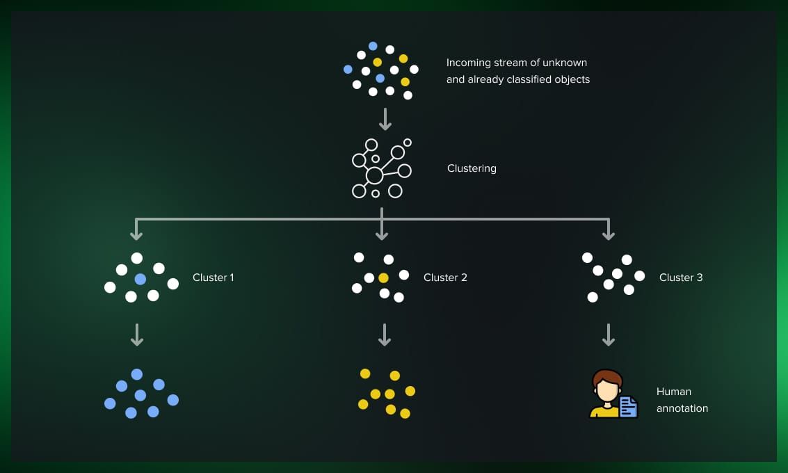  importance of AI cluster 