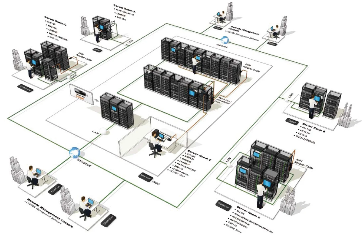 data center servers