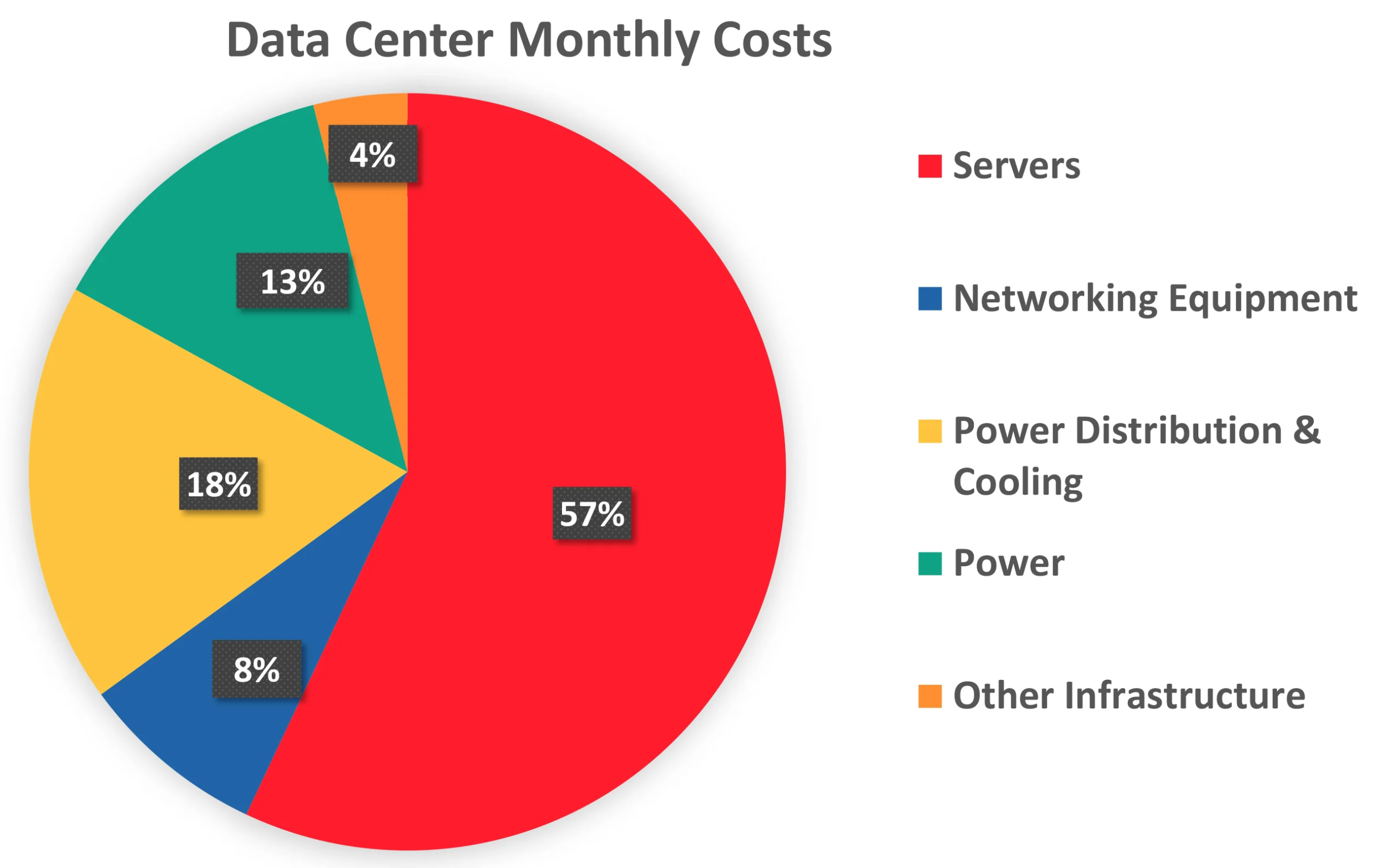 data center cost